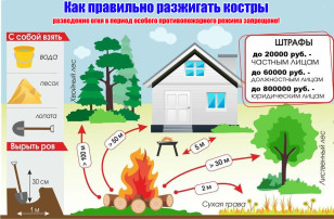 Пожарная безопасность Пожарная безопасность.